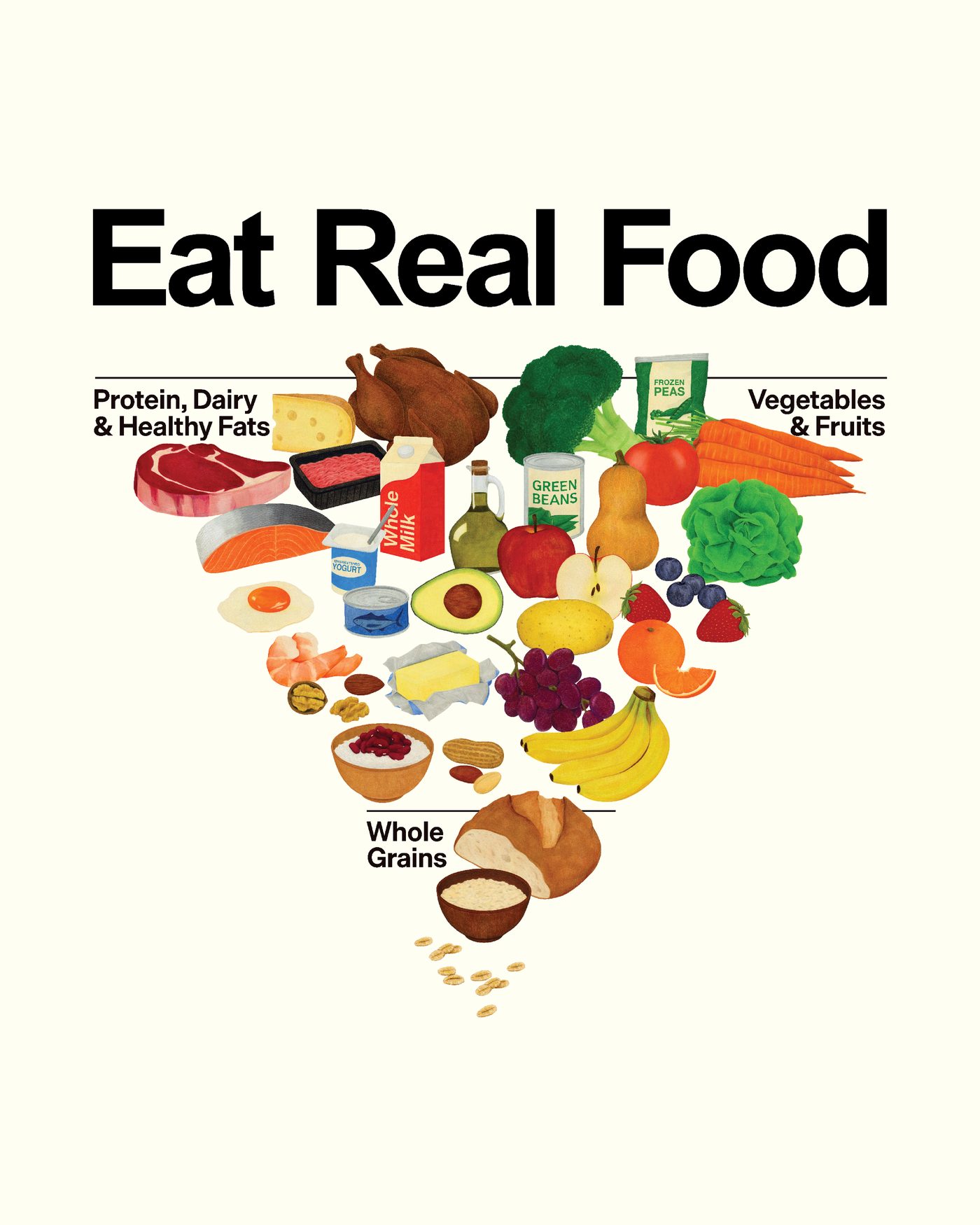 Eat Real Food poster from the Dietary Guidelines toolkit, showing protein, dairy, vegetables, fruits, and whole grains.